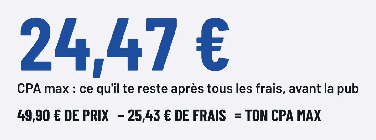 Calcul du CPA max : 49,90 € de prix moins 25,43 € de frais